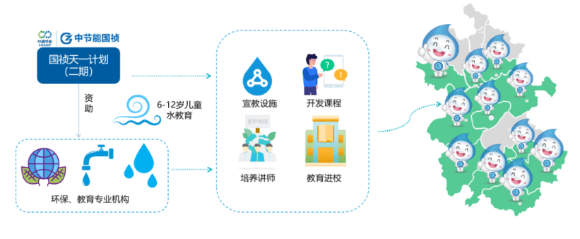 进度条50%！国祯天一计划（二期）中期评估会顺利举行