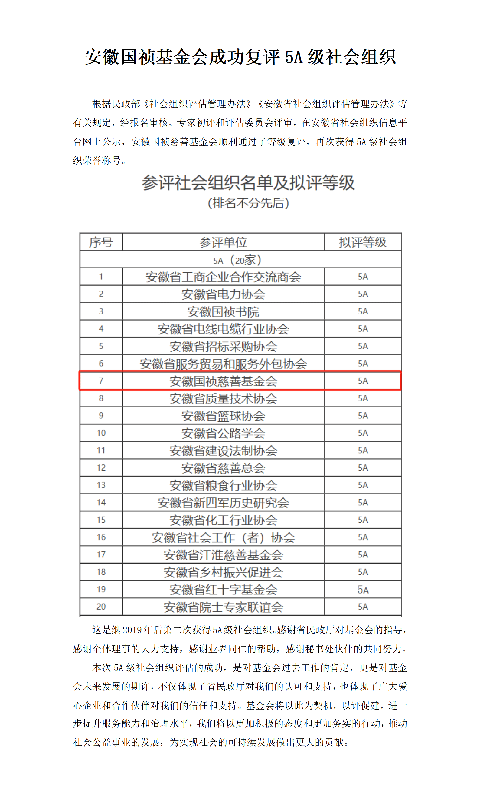 喜报|安徽国祯基金会成功复评5A级社会组织