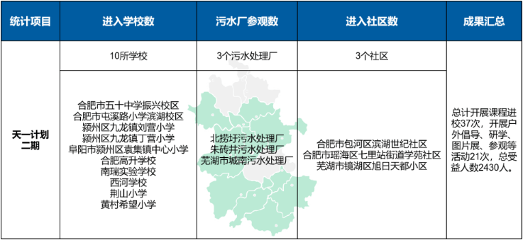 进度条50%！国祯天一计划（二期）中期评估会顺利举行