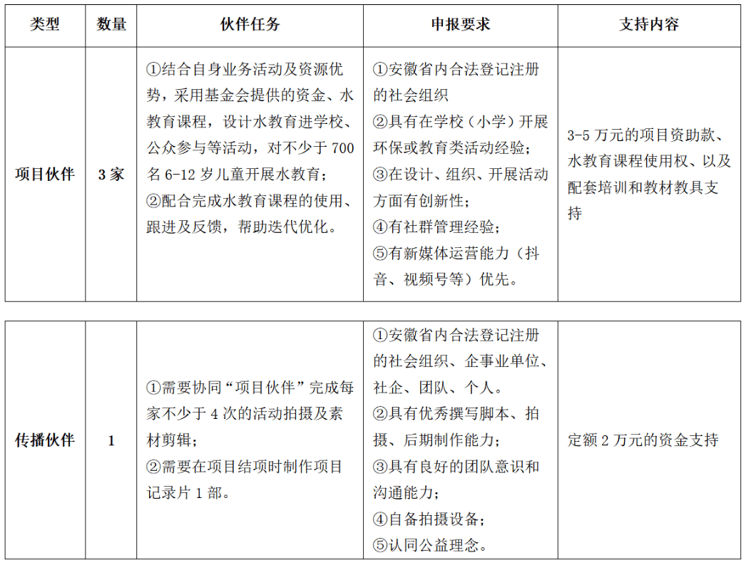 项目征集 | 国祯天一计划（二期）启动征集