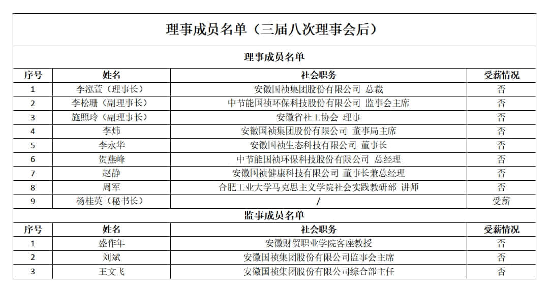理（监）事会成员名单