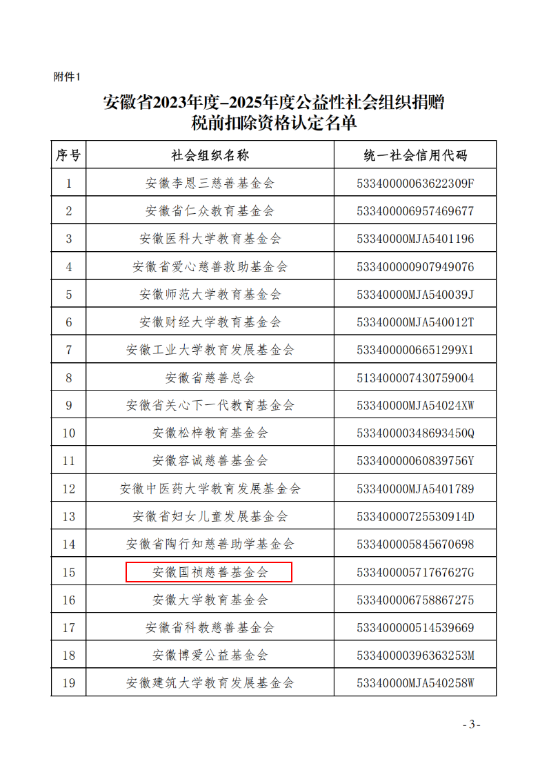 国祯基金会再获2023年度—2025年度公益性社会组织捐赠 税前扣除资格